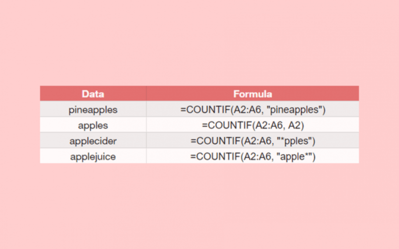 COUNTIF Function in Google Sheets