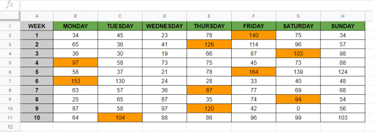 How To Highlight The Max Value In A Row In Google Sheets Solved 