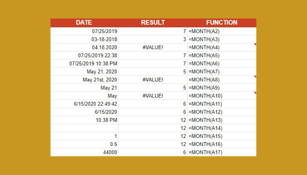 Google values. Month function. Функция is_months. Running 12 month формула.