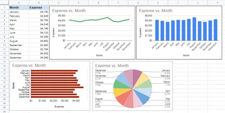 How To Add A Chart And Edit The Chart Legend In Google Sheets