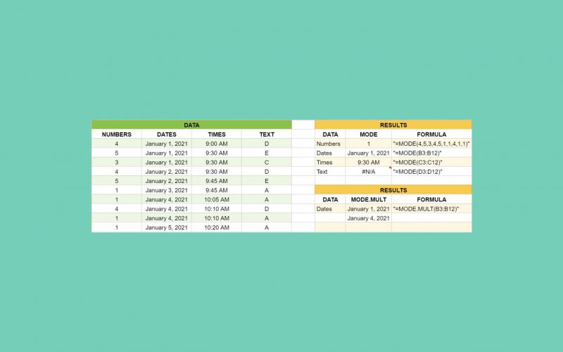 MODE function in Google Sheets