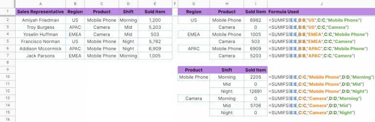 How To Use SUMIFS Function In Google Sheets Step By Step