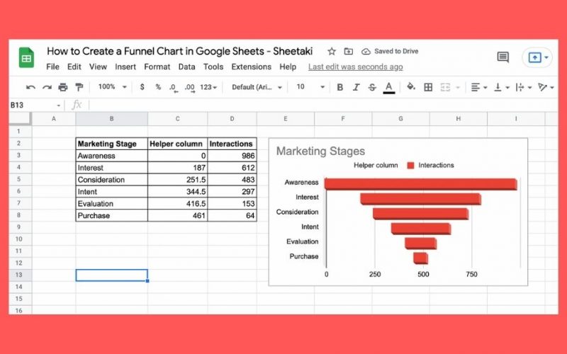 Funnel Chart in Google Sheets