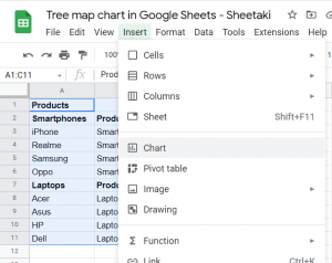 How to Create a Tree Map Chart in Google Sheets - Sheetaki