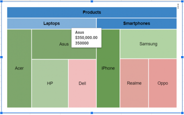 How to Create a Tree Map Chart in Google Sheets - Sheetaki