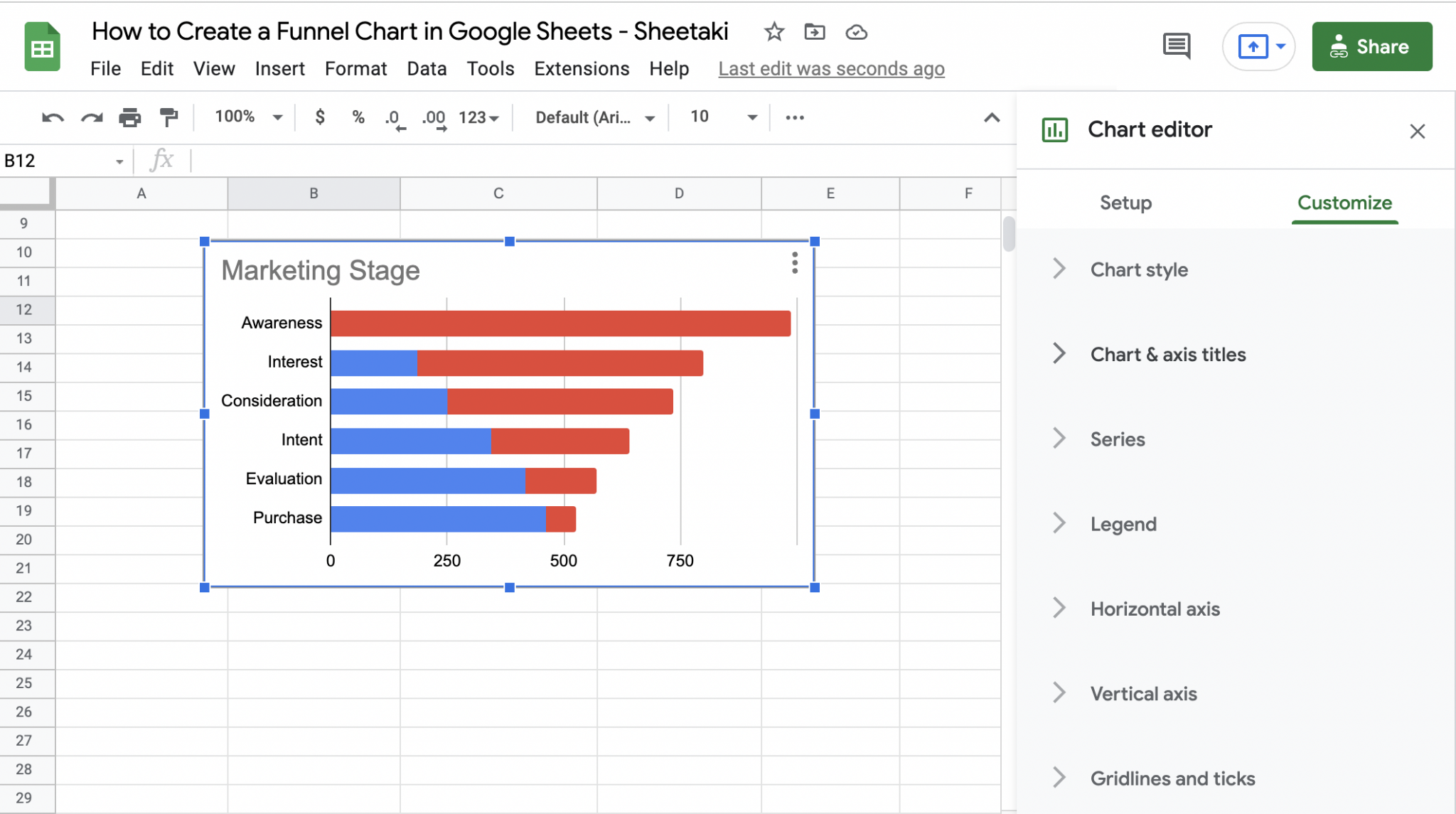 How to Create Funnel Chart in Google Sheets Sheetaki