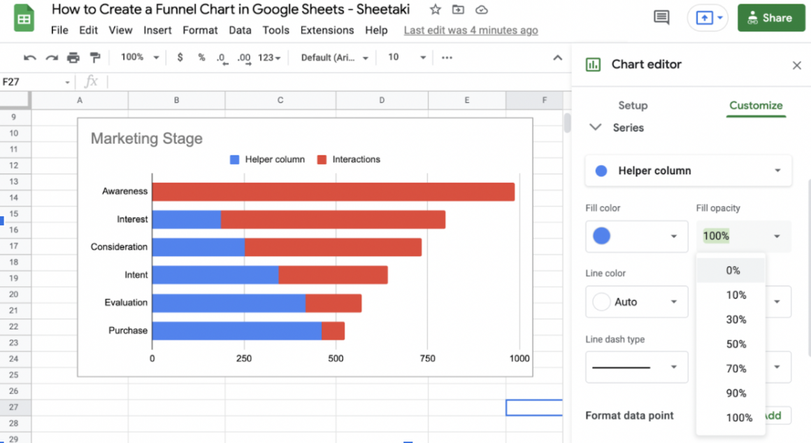 How to Create Funnel Chart in Google Sheets Sheetaki