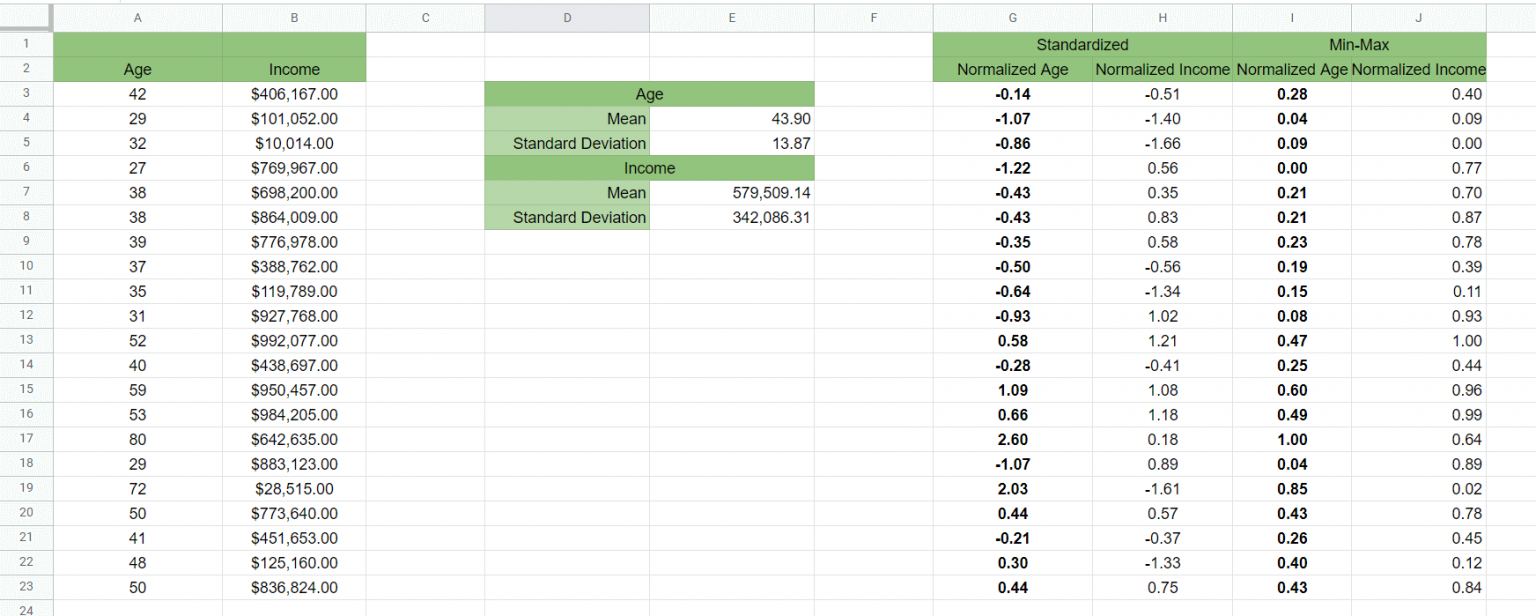 How to Normalize Data in Google Sheets - Sheetaki