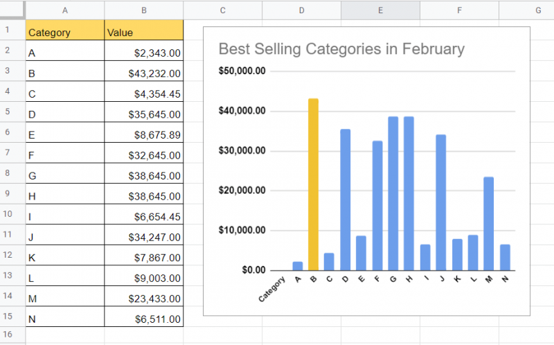 How to Automatically Generate Charts in Google Sheets - Sheetaki
