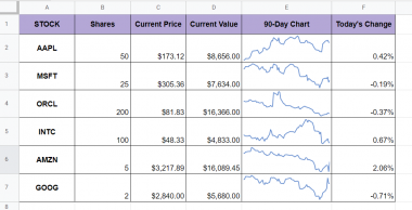 How to Track Stocks in Google Sheets - Sheetaki