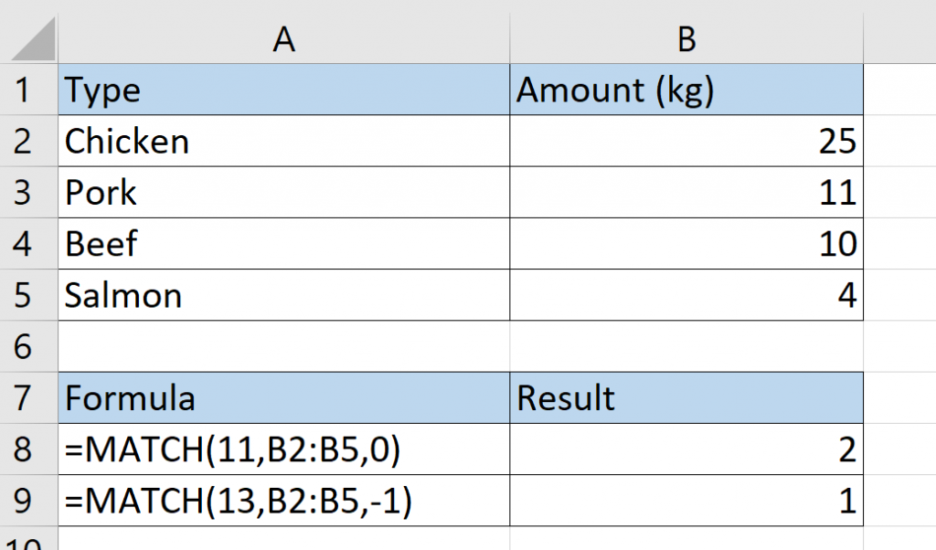 How to Use MATCH Function in Excel Sheetaki