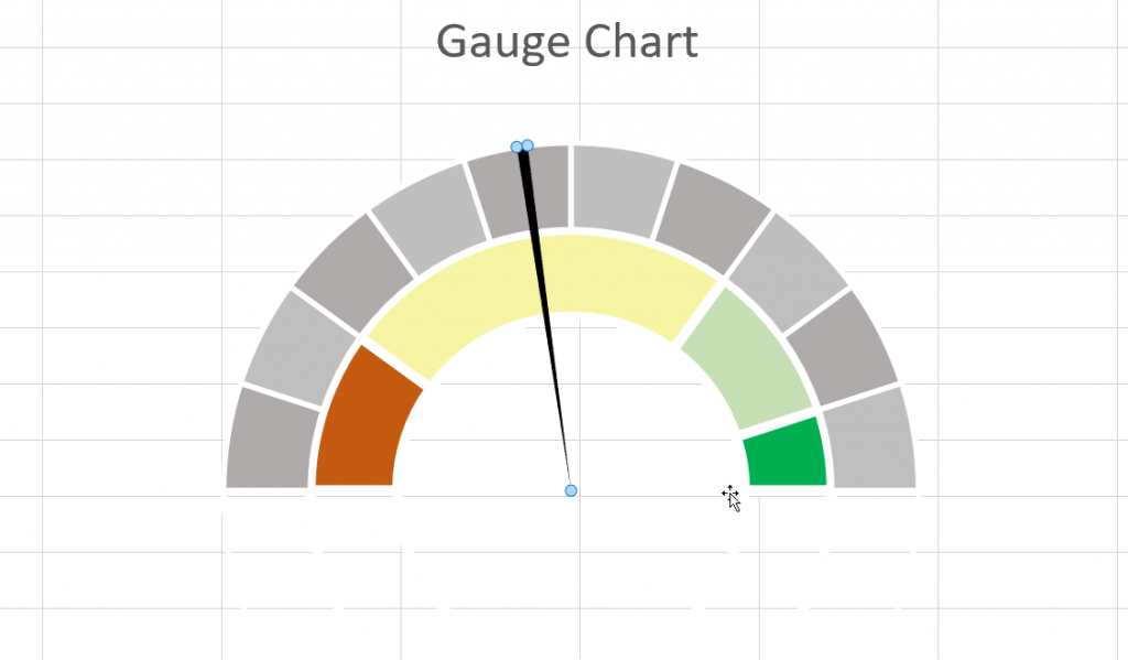 How to Create a Gauge Chart in Excel Sheetaki
