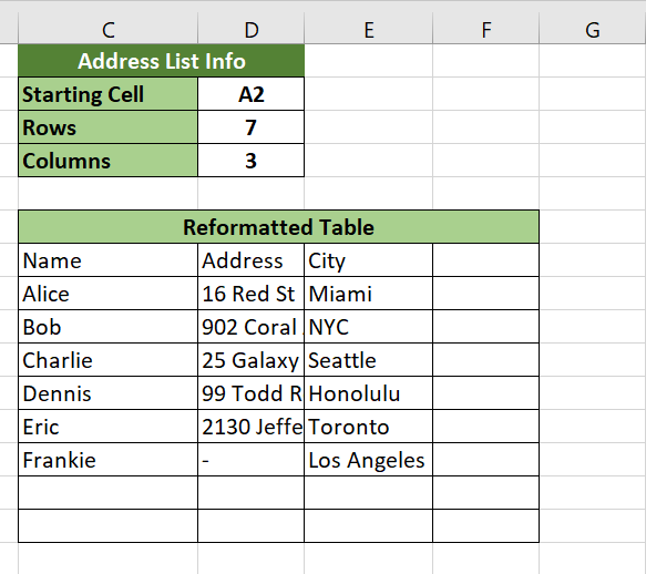 final result of transposing address list in Excel