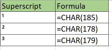 how to get superscripts using the CHAR function