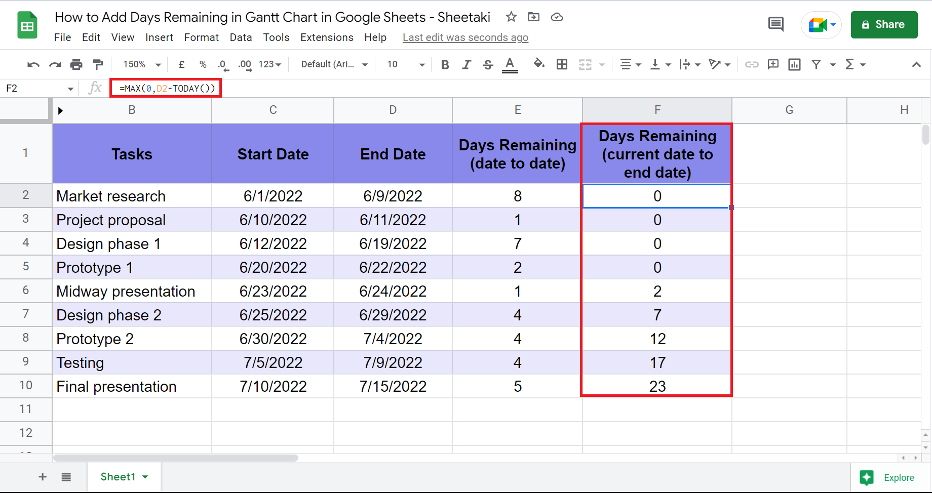 Add Days Remaining in Gantt Chart in Google Sheets