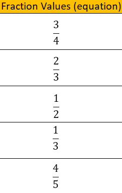 stacked fraction in Excel
