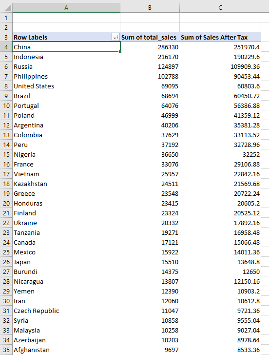 final pivot table with calculated field
