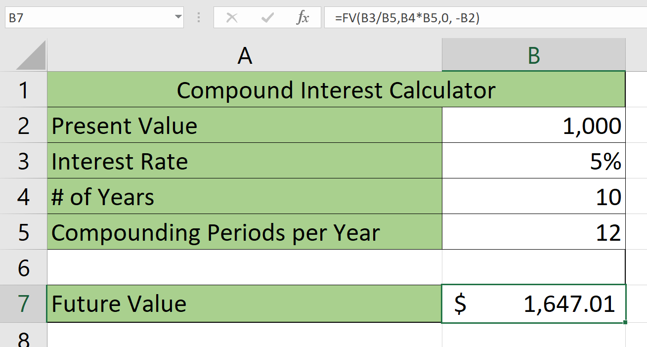 final result of FV formula for compound interest in Excel