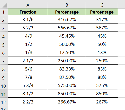 mixed fractions work with this method