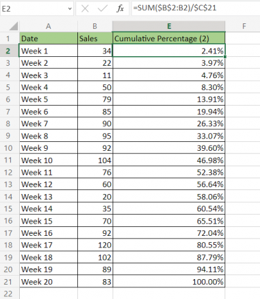 How to Calculate Cumulative Percentage in Excel - Sheetaki