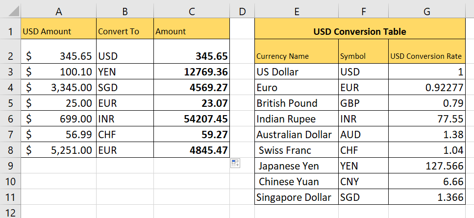 example of currency conversion in Excel using VLOOKUP