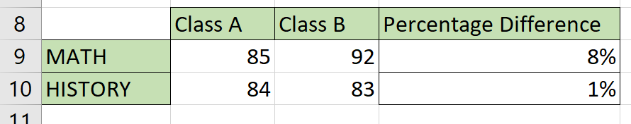 percentage difference in Excel between classes