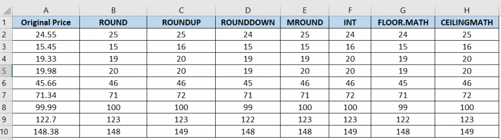 How To Remove Decimals With Rounding In Excel Sheetaki
