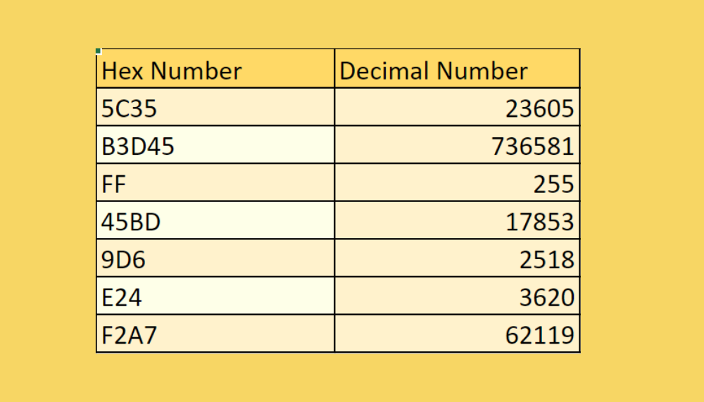 How To Convert Hex Numbers To Decimal Numbers In Excel