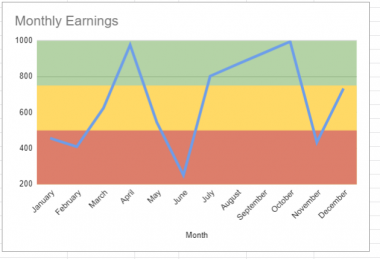 How to Add a Target Range in a Google Sheets Line Chart