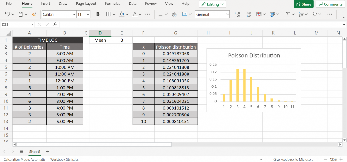 How to Plot Poisson Distribution in Excel Sheetaki