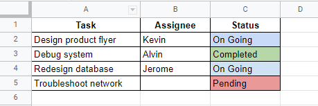 An example of a Kanban board in Google Sheets