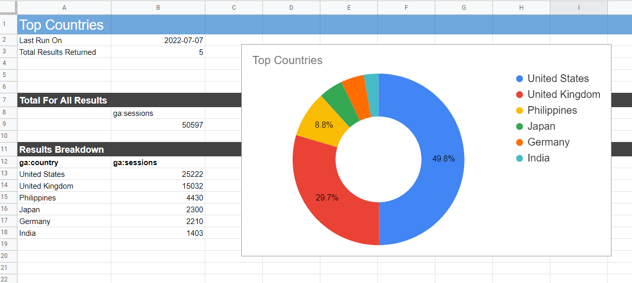 report generated by google analytics add-on