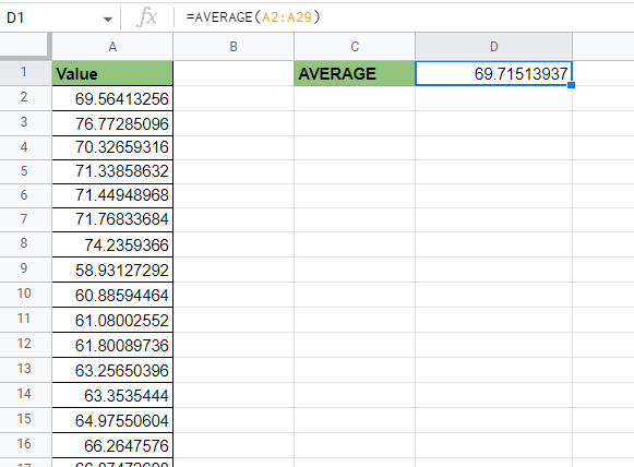 bell curve graph in Google Sheets requires the AVERAGE function