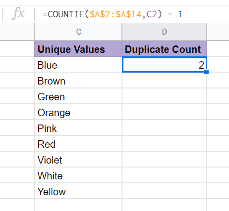 subtract one to get actual number of duplicates