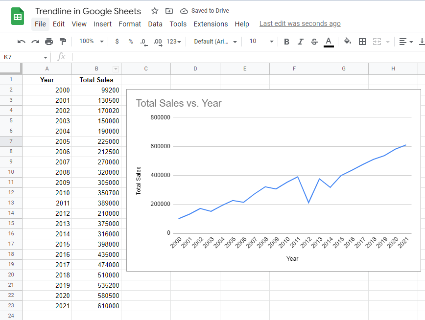 Adding a trendline to a line chart in Google Sheets