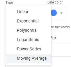 Changing the type of trendline