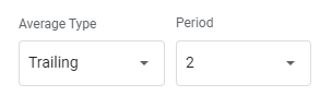 Editing the average type and period of a Moving Average trendline