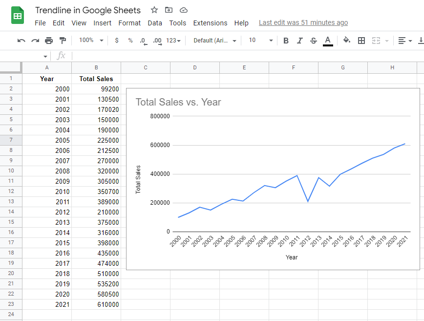 Example data for adding a trendline in Google Sheets