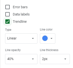 Adding a trendline in Google Sheets