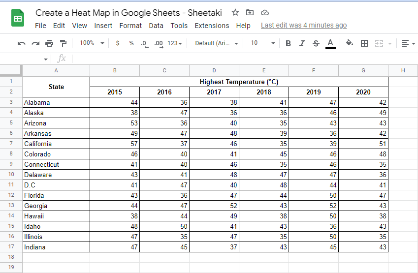 Example data for creating a gradient heat map in Google Sheets