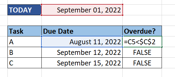 compare due date with current date