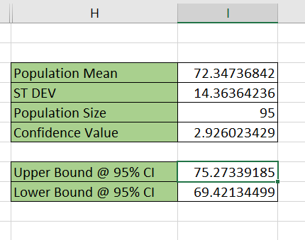 confidence interval for a population mean using excel functions