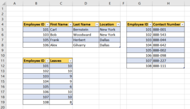 How to Create a Data Model in Excel - Sheetaki