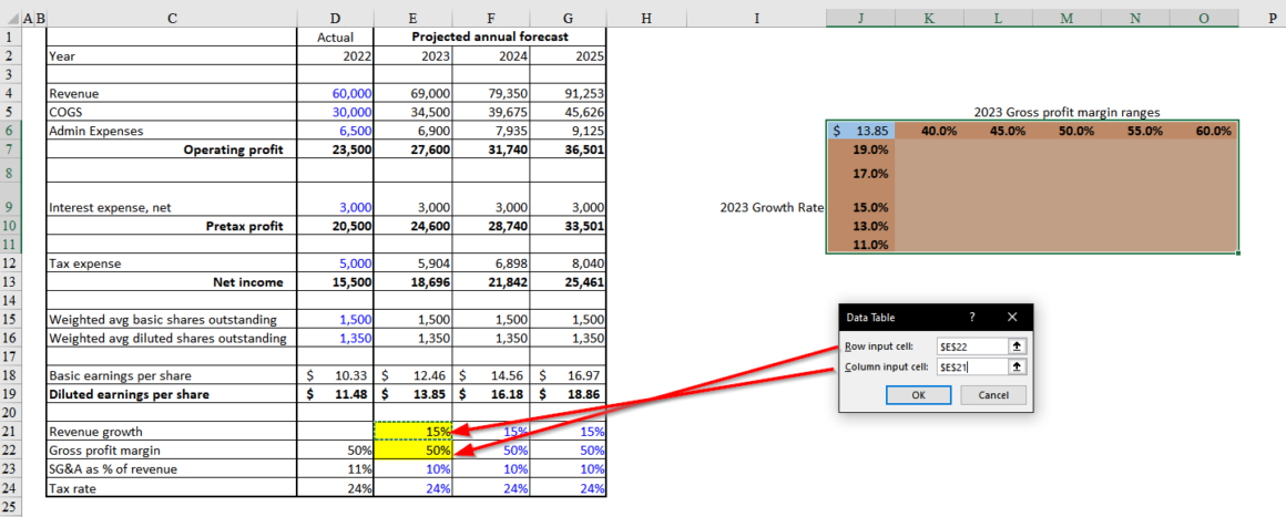 How to Perform Sensitivity Analysis for Capital Budgeting in Excel