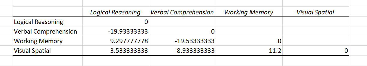 covariance matrix in Excel