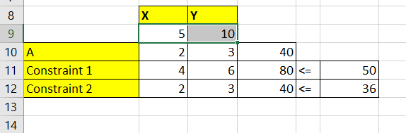 linear programming in Excel by typing coefficients in table