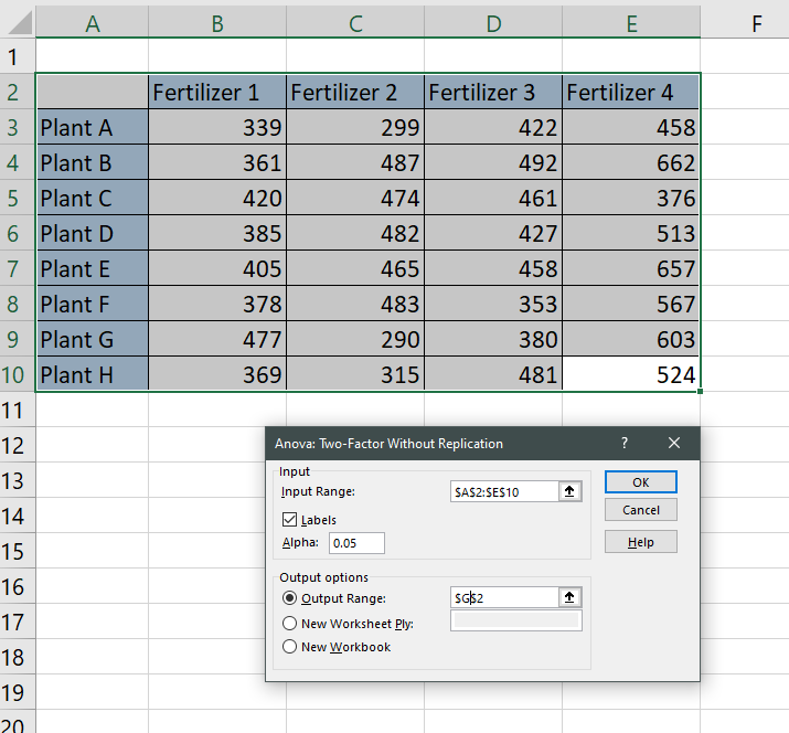 indicate where you want to place the ANOVA table output