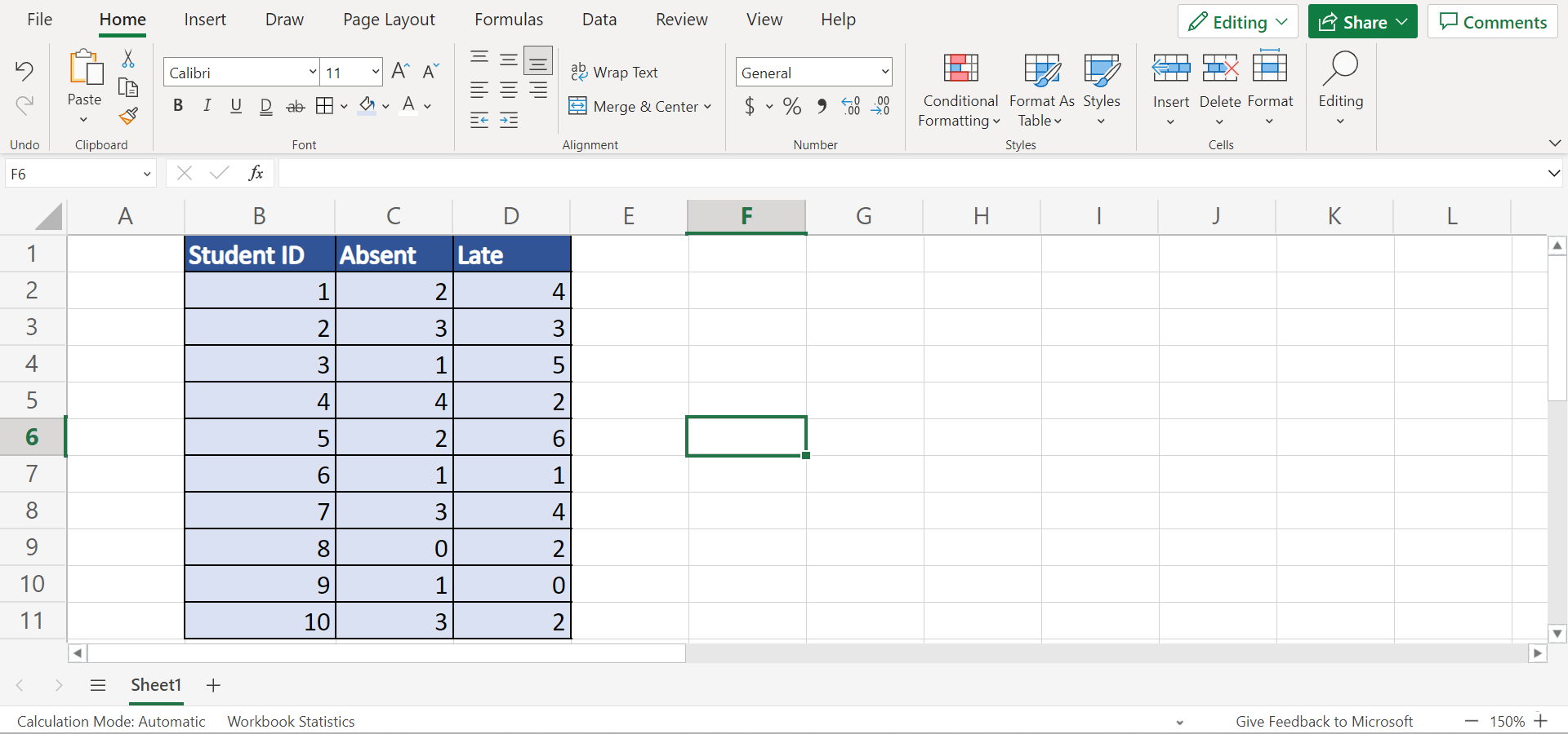 Initial data set