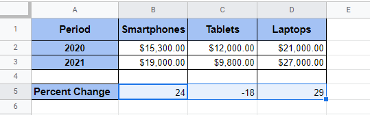 A Real Example of Calculating Percent Change in Google Sheets