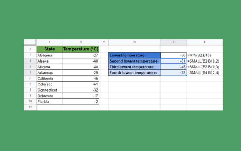 How to Use SMALL Function in Google Sheets